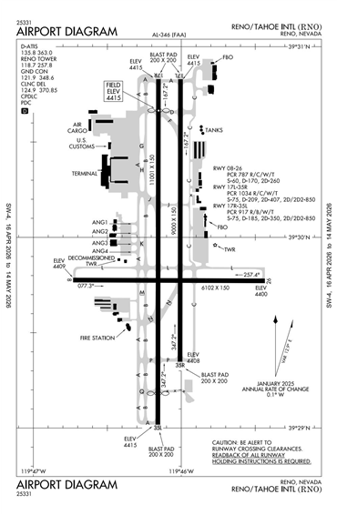 FAA Diagram