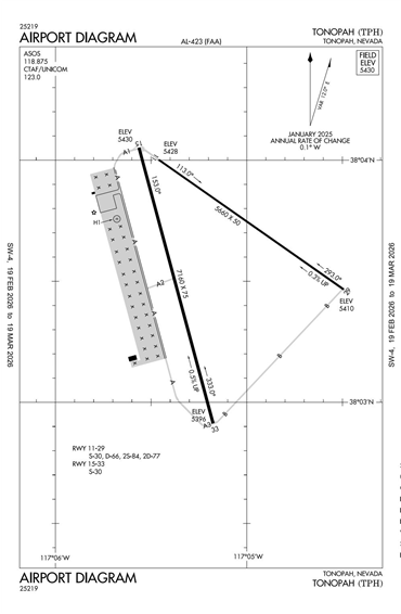 FAA Diagram