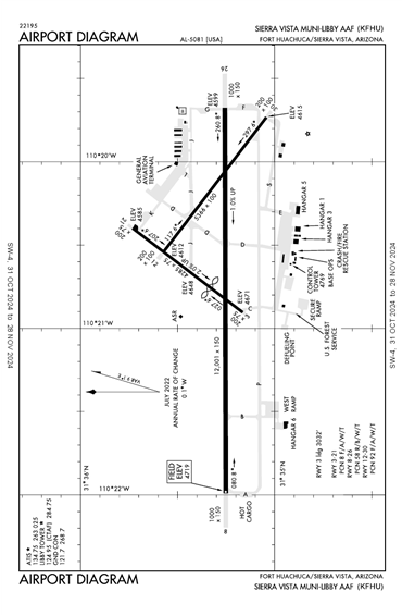 FAA Diagram