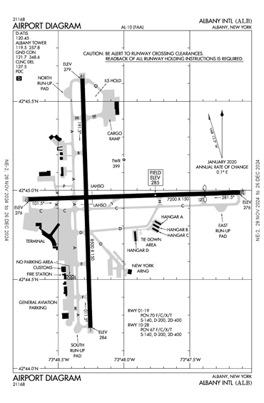 FAA Diagram