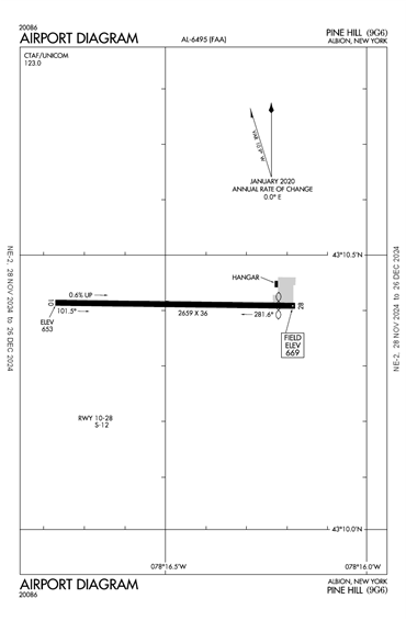 FAA Diagram