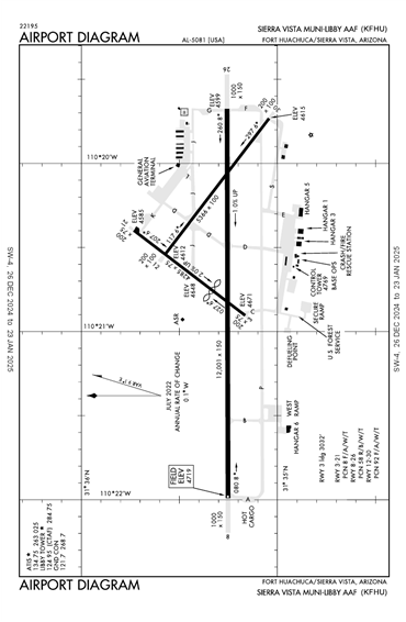 FAA Diagram