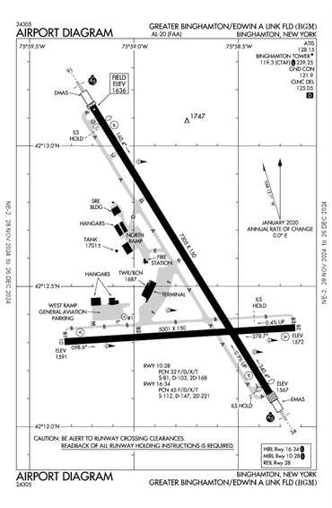 FAA Diagram