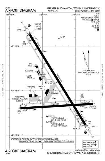 FAA Diagram