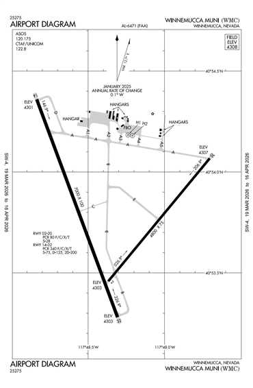 FAA Diagram