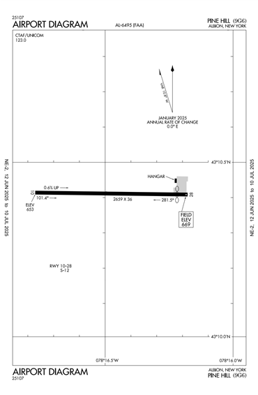 FAA Diagram