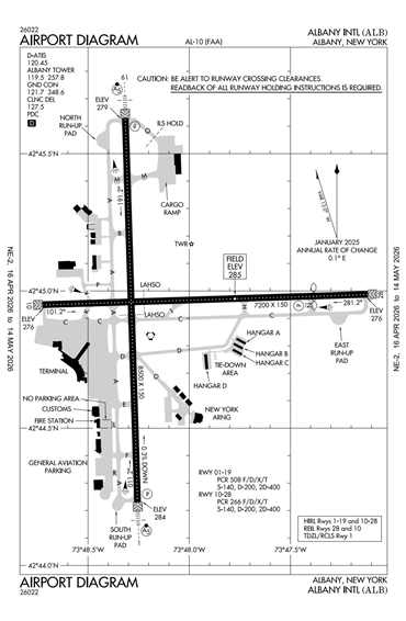 FAA Diagram
