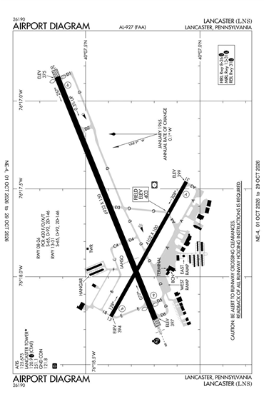 FAA Diagram