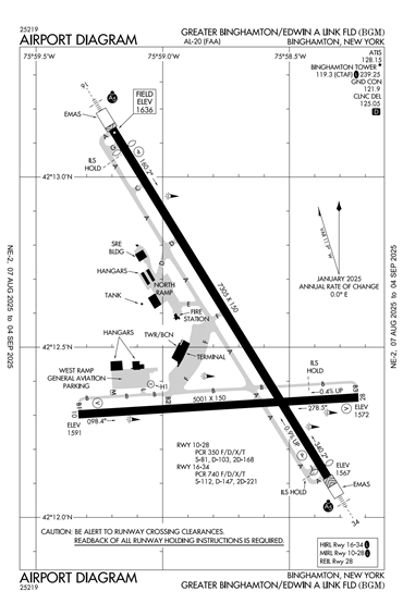 FAA Diagram