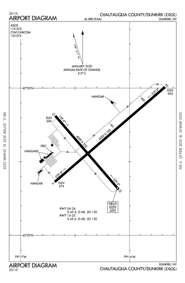 FAA Diagram