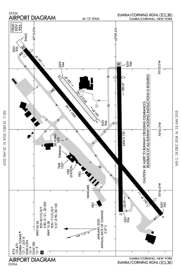 FAA Diagram