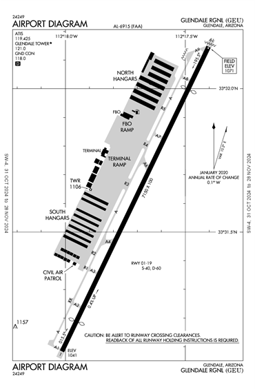 FAA Diagram