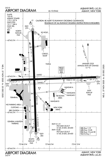 FAA Diagram