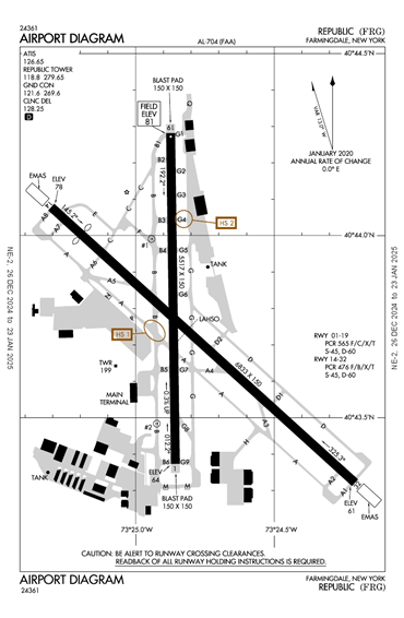 FAA Diagram