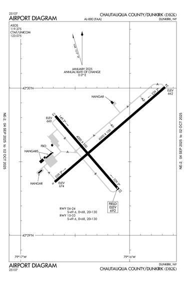FAA Diagram