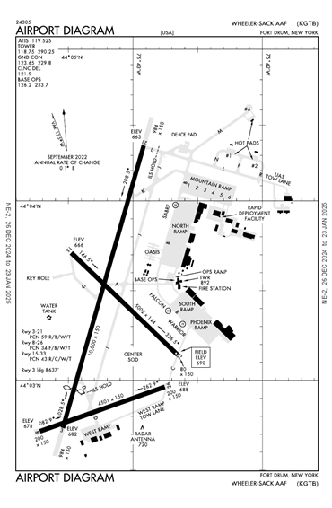 FAA Diagram