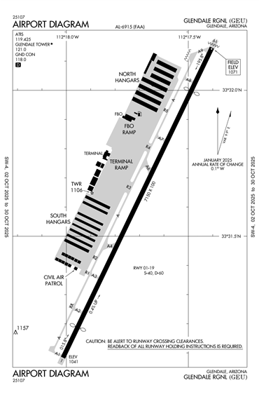 FAA Diagram