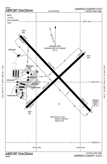 FAA Diagram