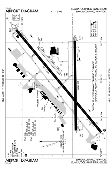 FAA Diagram