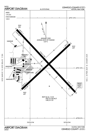 FAA Diagram