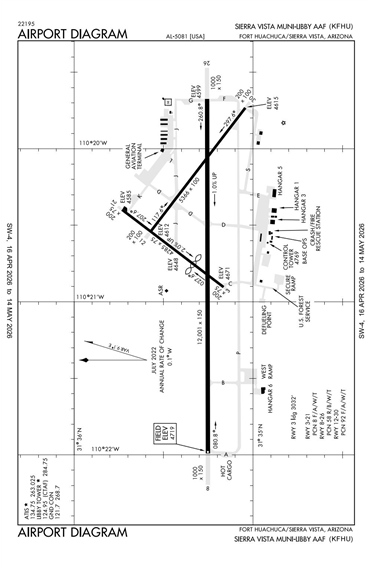 FAA Diagram