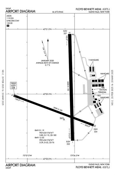 FAA Diagram