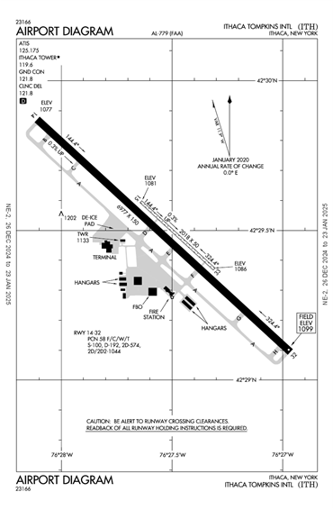 FAA Diagram