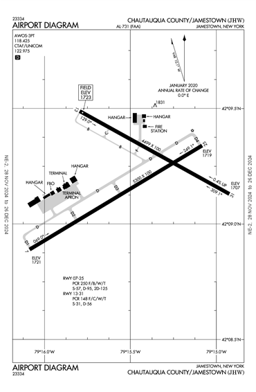 FAA Diagram