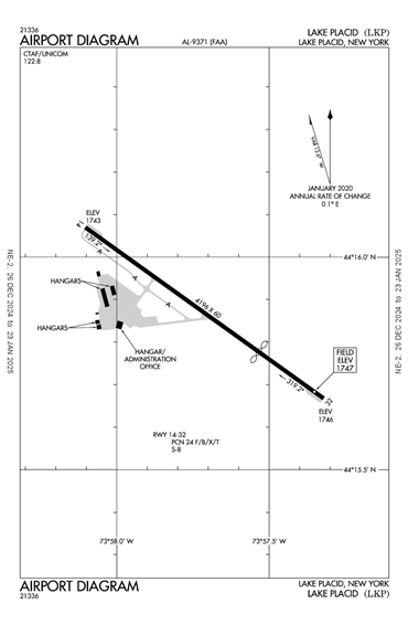 FAA Diagram