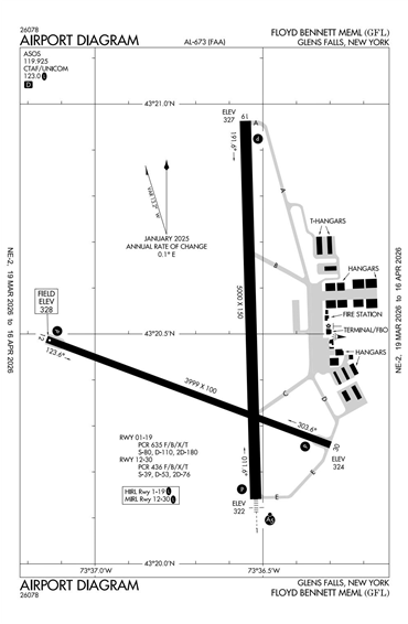 FAA Diagram