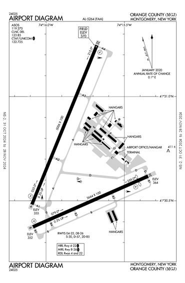 FAA Diagram