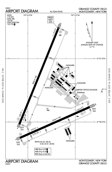 FAA Diagram