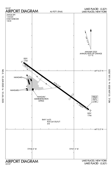 FAA Diagram