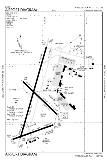 FAA Diagram