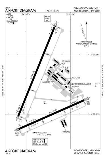 FAA Diagram