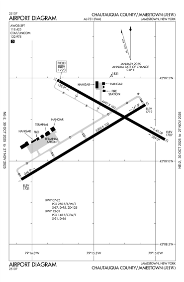 FAA Diagram
