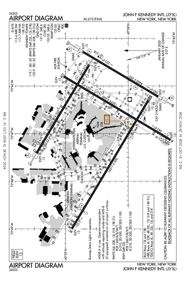 FAA Diagram