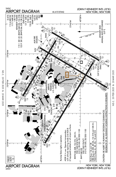 FAA Diagram