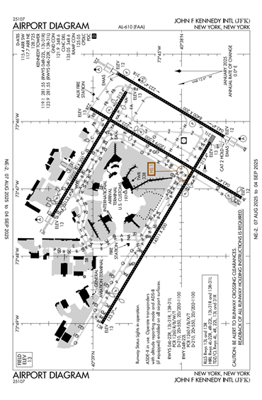 FAA Diagram