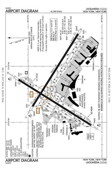 FAA Diagram