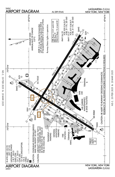 FAA Diagram