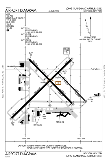 FAA Diagram