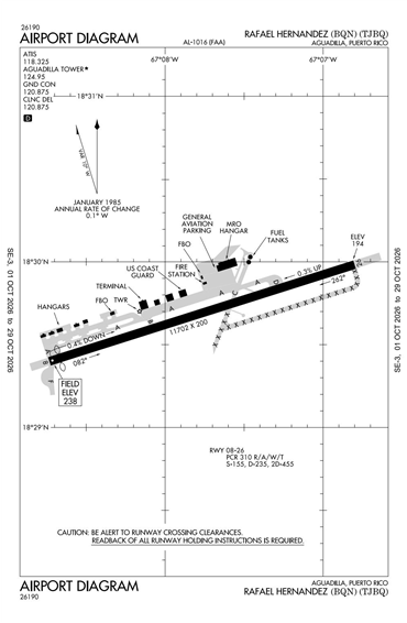 FAA Diagram