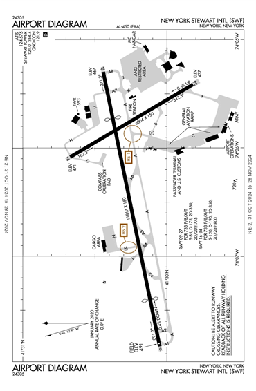 FAA Diagram