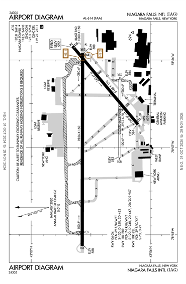 FAA Diagram