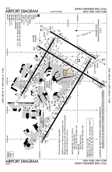 FAA Diagram