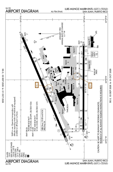 FAA Diagram