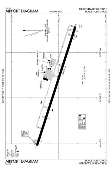 FAA Diagram