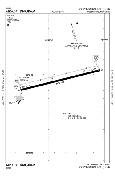 FAA Diagram