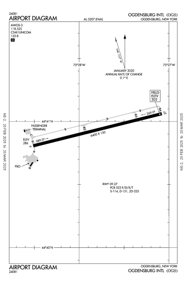 FAA Diagram